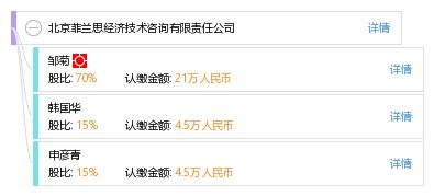 北京菲蘭思經濟技術咨詢有限責任公司 技術咨詢領域的專業導航者